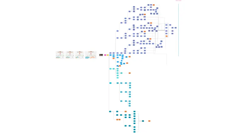 Conversational flow map for the WhatsApp chatbot