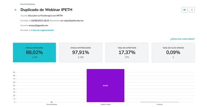 Metrics for the IPETH webinar invitation email