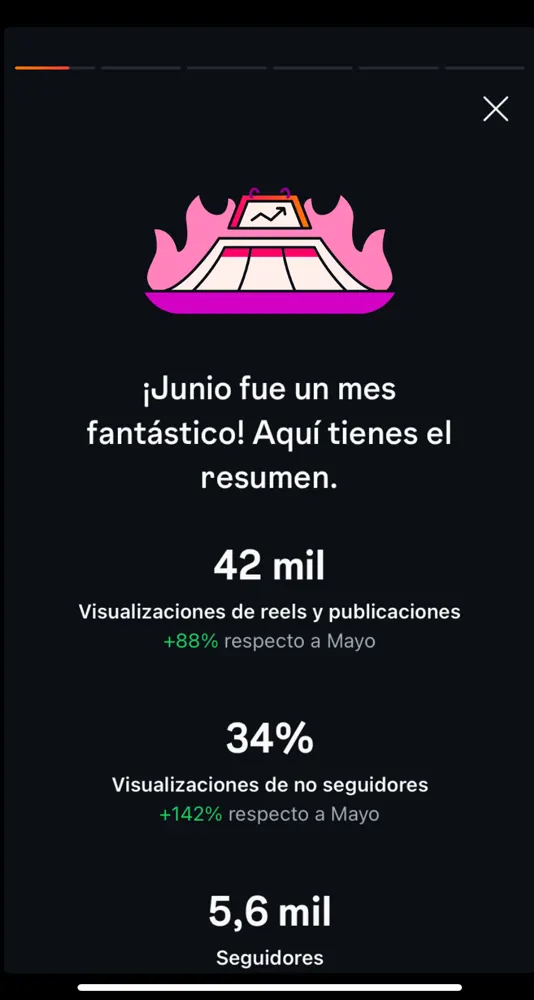 Resumen de junio en Instagram: 42 mil visualizaciones