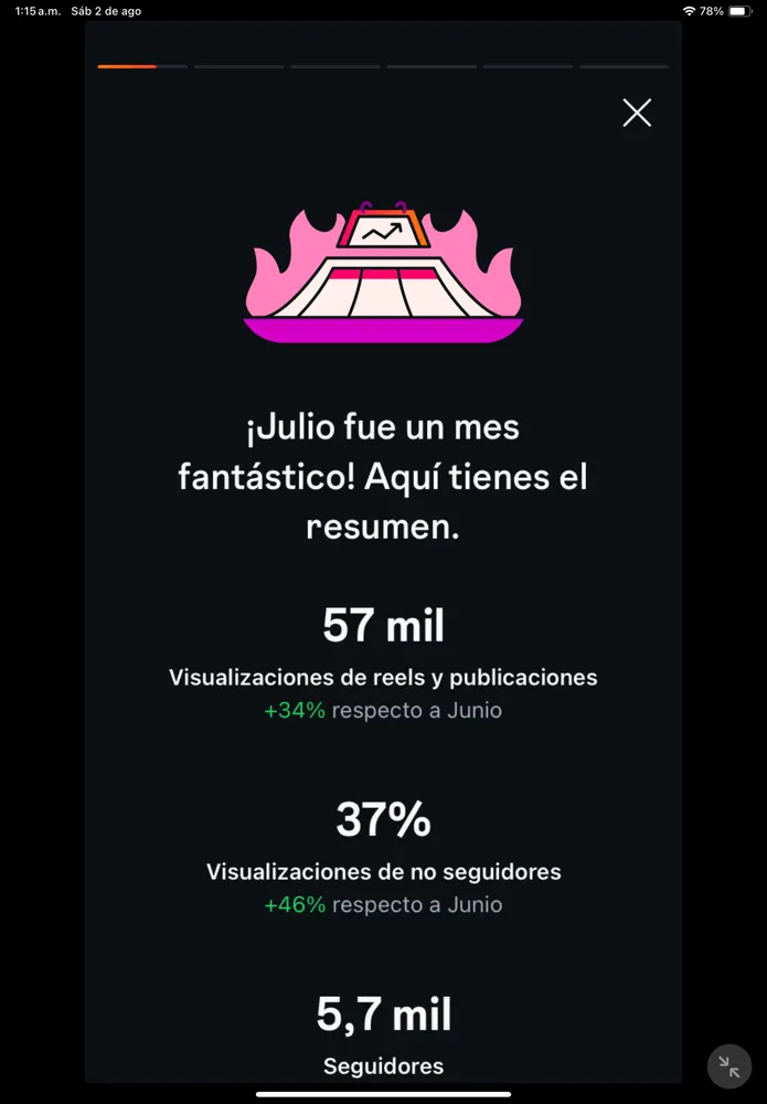 July Instagram summary: 57K views