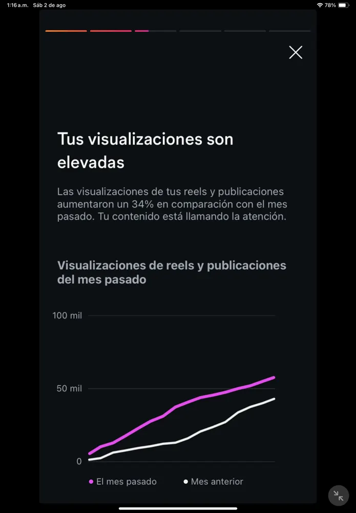 Gráfica de visualizaciones de julio