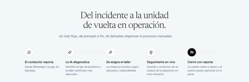 Flow from incident to vehicle back in service