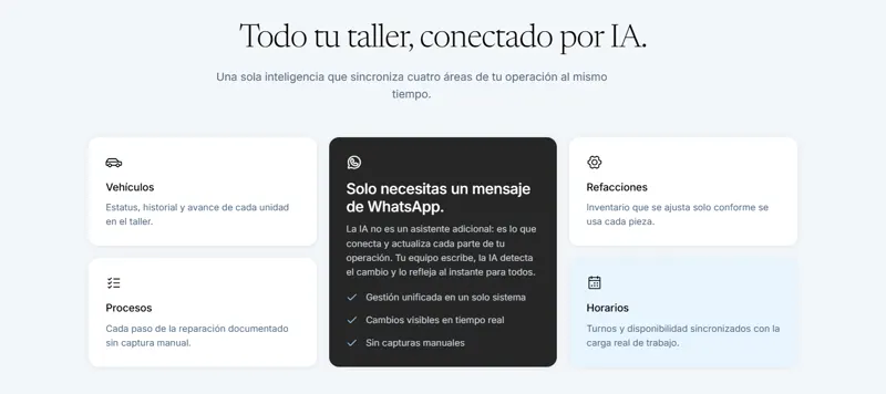Section: your whole shop, connected by AI